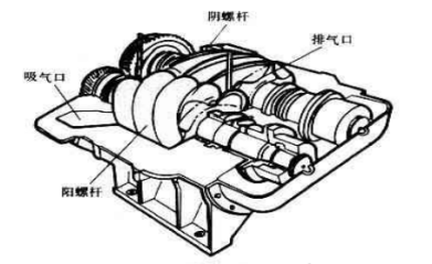 螺桿式空壓機轉(zhuǎn)子圖